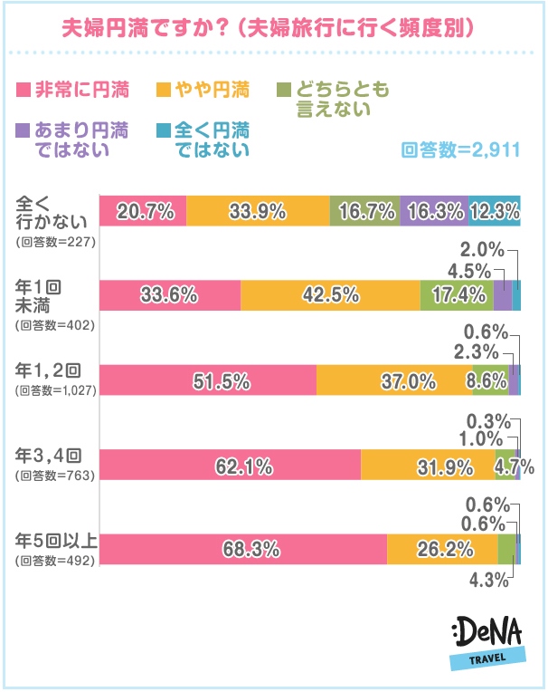 日 20 夫婦 円満 日 の 月 2